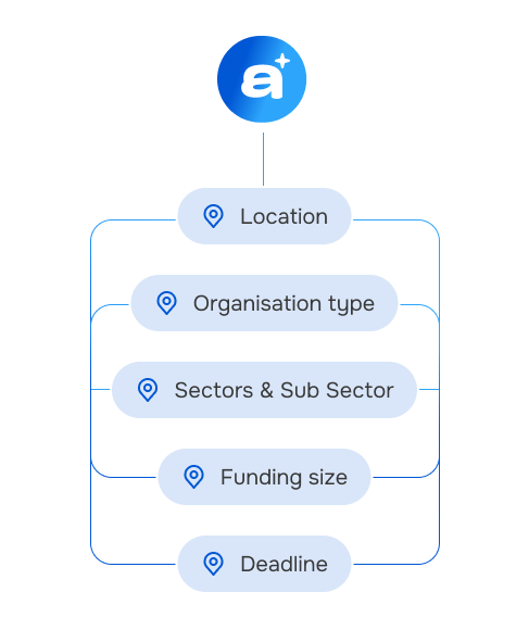 How Applai Works